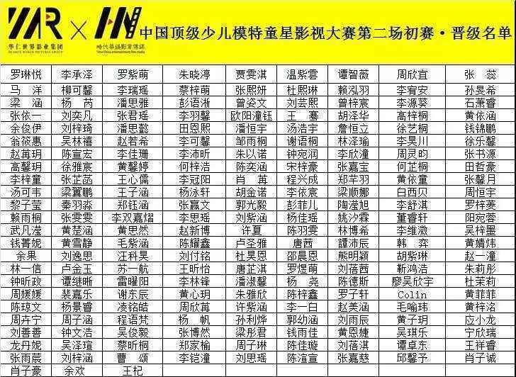【高端模特大赛】深圳少儿赛事赛区晋级复赛情况(图3)