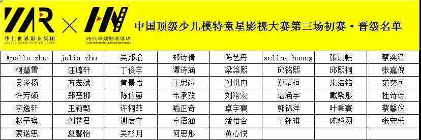 【高端模特大赛】深圳少儿赛事赛区晋级复赛情况(图4)