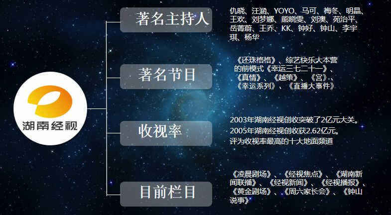 《小小少年说》第二季小演员招募啦!(图4) 湖南经视《小小少年说》栏目海选