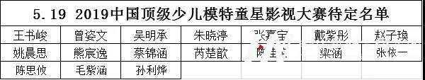 〖高端少儿模特—第二场复赛〗快来看看是哪位小超模入选广东总决赛(图5) 中国高端少儿模特童星