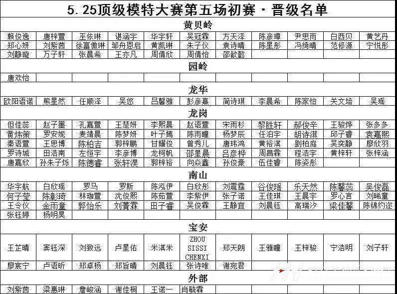 环球童影—中国高端模特童星影视大赛年度PK培训(图5)