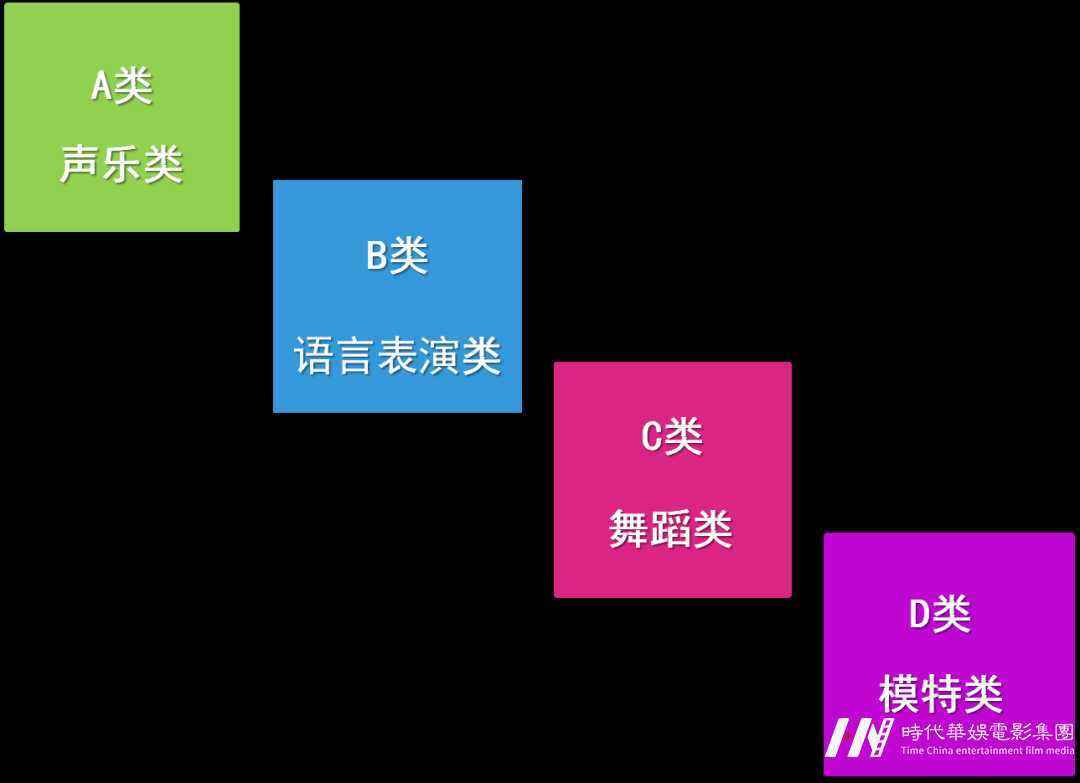 语言表演类 |深圳2019领先届少儿语言才艺盛典(图8) 语言表演类 |深圳2019领先届少儿语言才艺盛典(图8)
