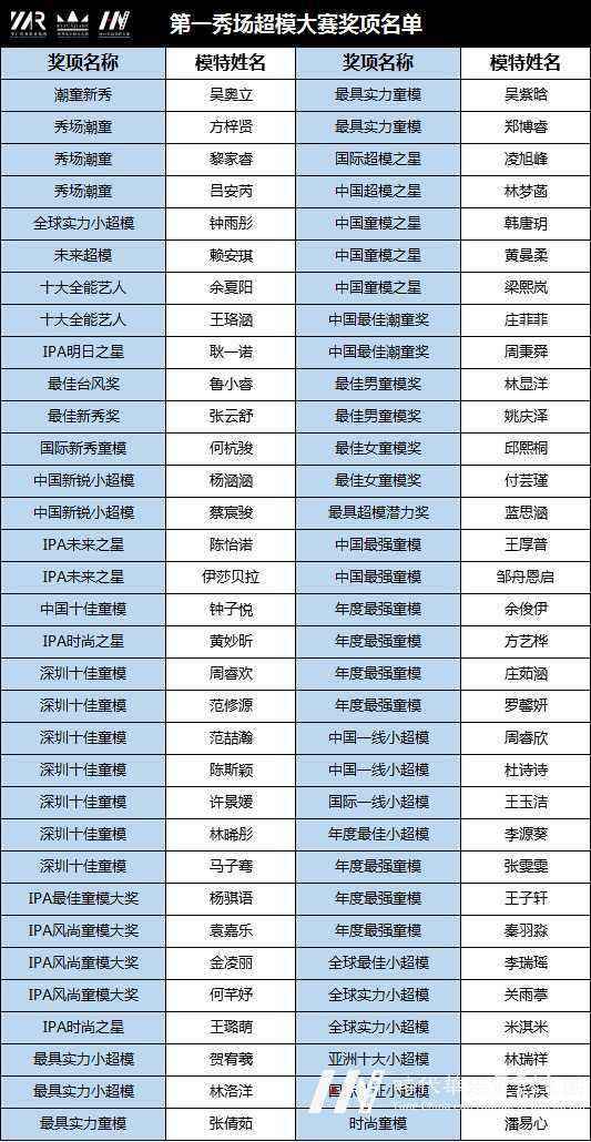 2019SZ深圳少儿时尚周暨领先秀场超模大赛结果(图70) 2019SZ深圳少儿时尚周暨领先秀场超模大赛结果(图70)