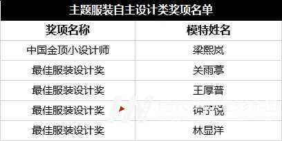 2019SZ深圳少儿时尚周暨领先秀场超模大赛结果(图71) 2019SZ深圳少儿时尚周暨领先秀场超模大赛结果(图71)