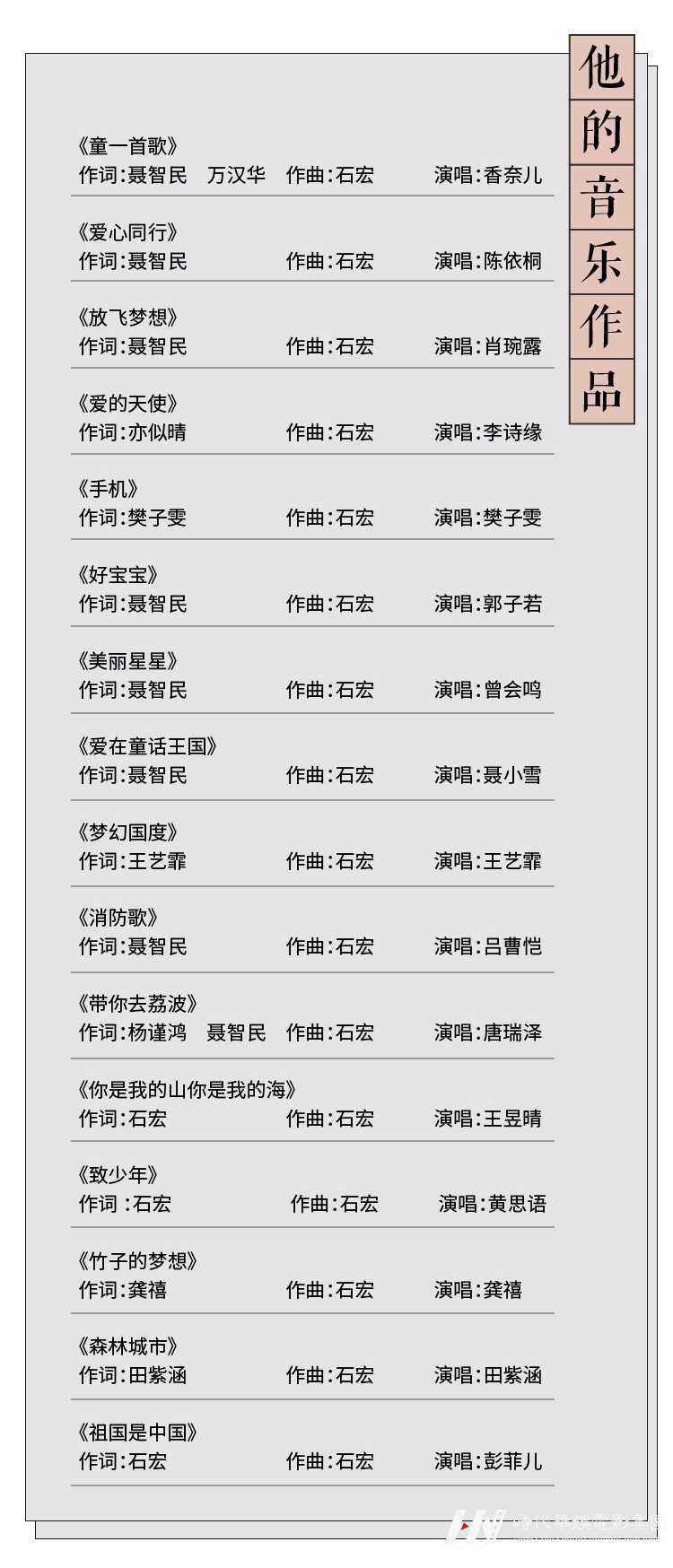 童星教父石宏音乐作品传遍大江南北(图5)
