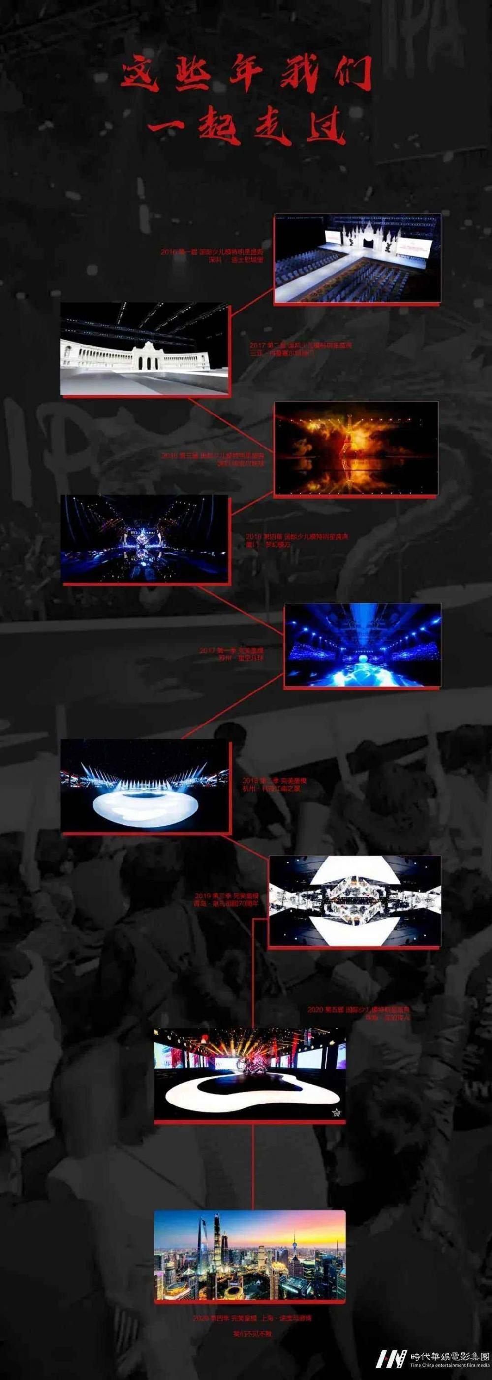 2020第四季好童模深圳赛区丨每一个孩子童年,都藏着一个舞台!(图15) 2020第四季好童模深圳赛区丨每一个孩子童年,都藏着一个舞台!(图15)