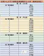全国少儿才艺大赛海选流程公示