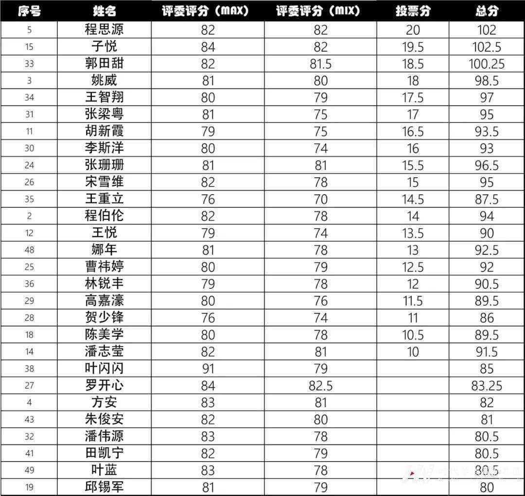 《超级唱片》深圳赛区复赛晋级链接来啦!(图16) 《超级唱片》深圳赛区复赛晋级链接来啦!(图16)