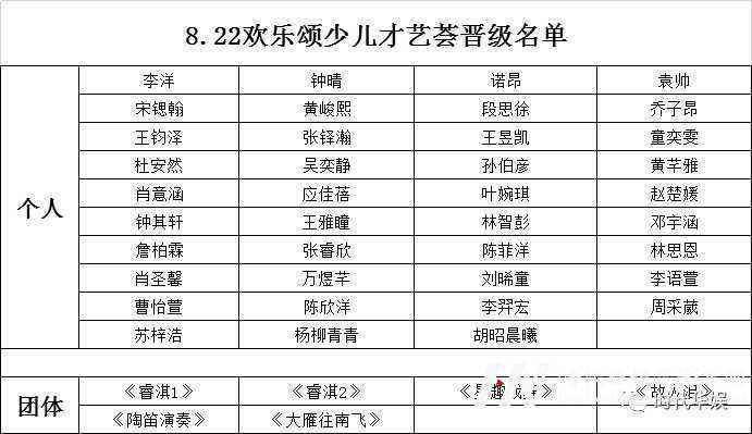 少儿演出 |​ 颂荟周年·少儿才艺荟(图36)