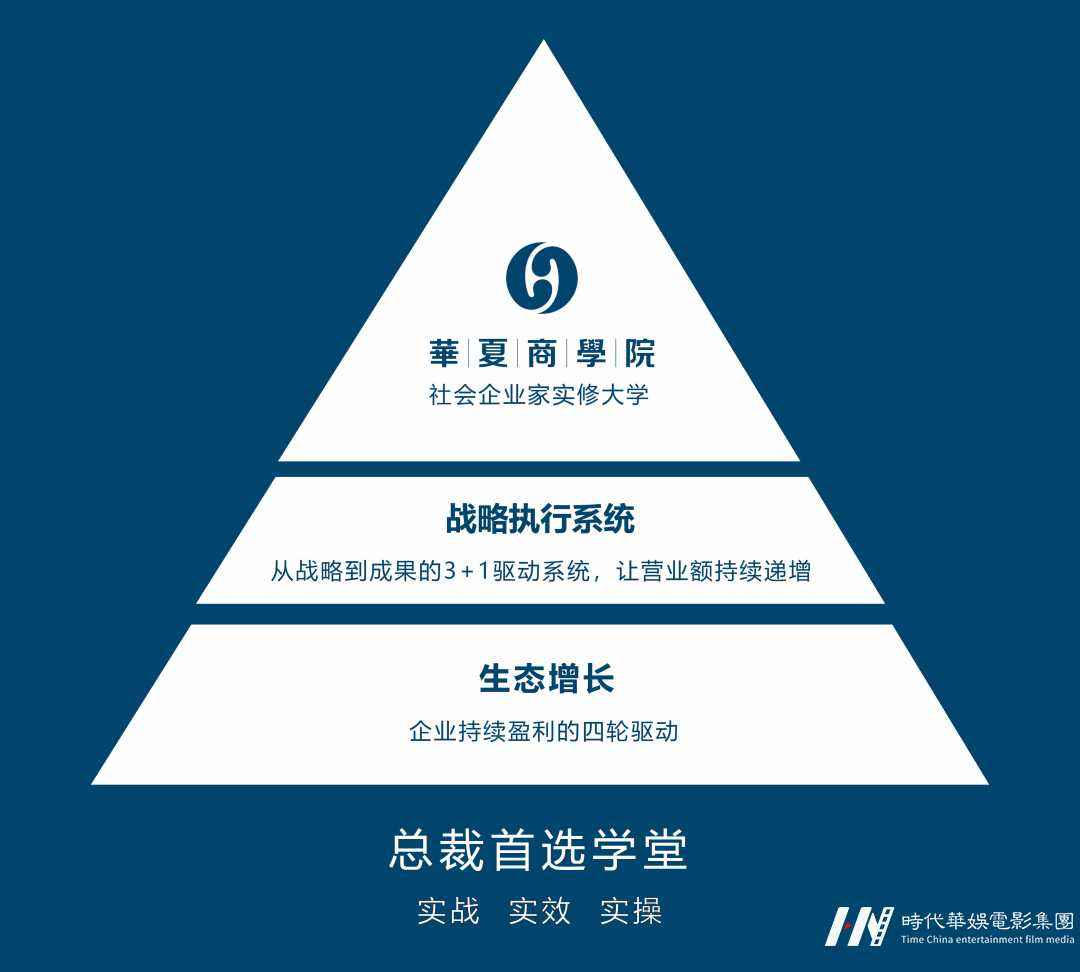 华娱推荐：华南站 | 第248期 总裁优选课堂《战略执行系统》火热报名中！(图7)