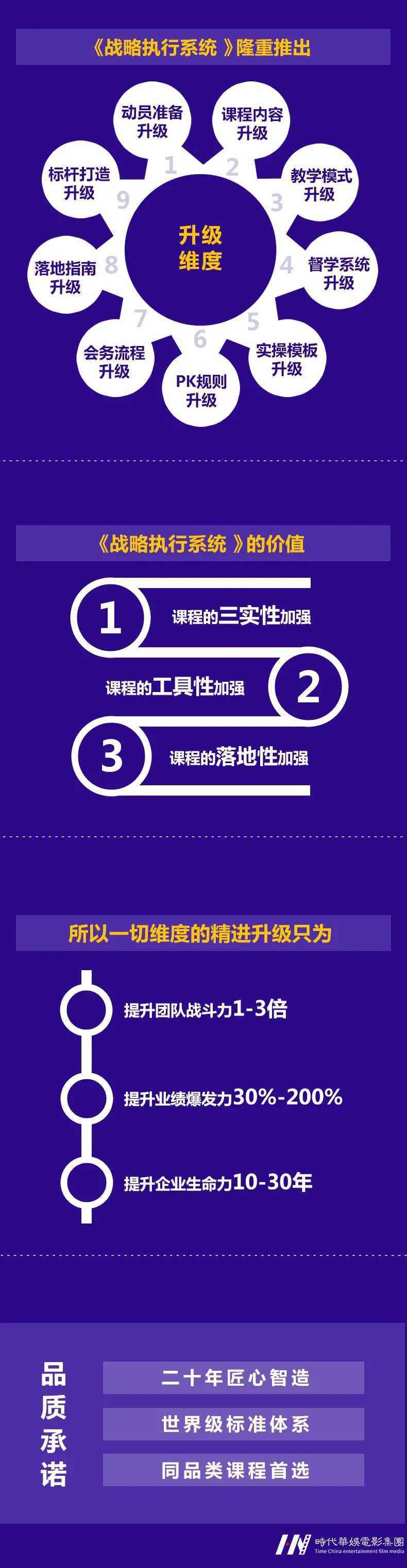 华娱推荐：华南站 | 第248期 总裁优选课堂《战略执行系统》火热报名中！(图4)