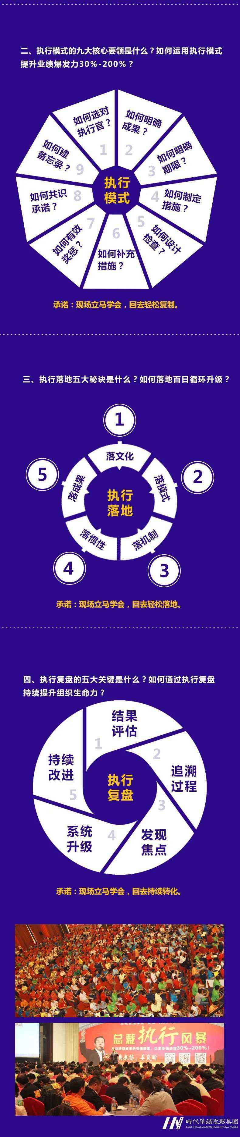 华娱推荐：华南站 | 第248期 总裁优选课堂《战略执行系统》火热报名中！(图3)