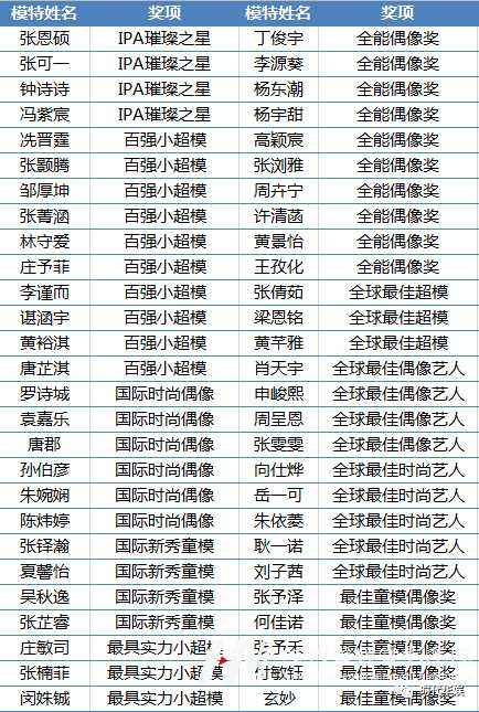 2020SZ深圳少儿时尚周精彩回顾(图165) 2020SZ深圳少儿时尚周精彩回顾(图165)
