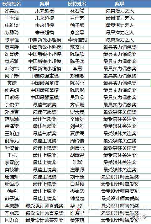 2020SZ深圳少儿时尚周精彩回顾(图164) 2020SZ深圳少儿时尚周精彩回顾(图164)