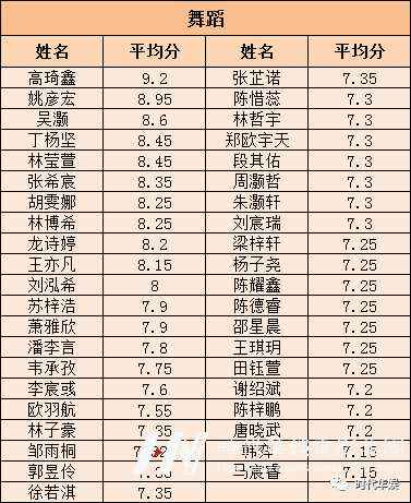 福田赛区环球童影11月14日第五场选拔赛晋级名单 | 2020第二届《华娱星少儿才艺盛典》(图31) 福田赛区环球童影11月14日第五场选拔赛晋级名单 | 2020第二届《华娱星少儿才艺盛典》(图31)