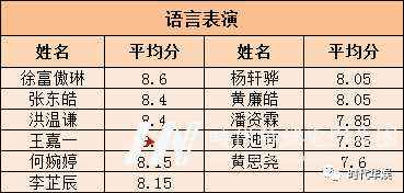 福田赛区环球童影11月14日第五场选拔赛晋级名单 | 2020第二届《华娱星少儿才艺盛典》(图29) 福田赛区环球童影11月14日第五场选拔赛晋级名单 | 2020第二届《华娱星少儿才艺盛典》(图29)