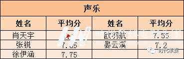 福田赛区环球童影11月14日第五场选拔赛晋级名单 | 2020第二届《华娱星少儿才艺盛典》(图30) 福田赛区环球童影11月14日第五场选拔赛晋级名单 | 2020第二届《华娱星少儿才艺盛典》(图30)