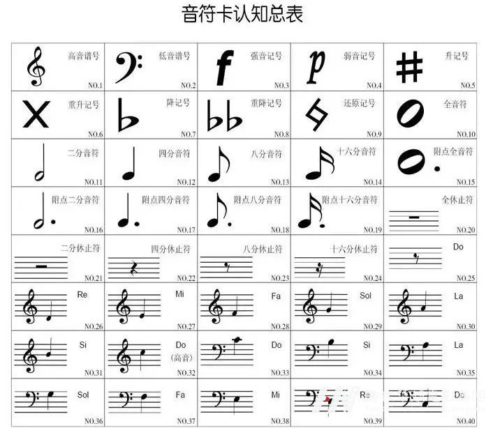 少儿声乐| 学习乐理有用吗？(图5)