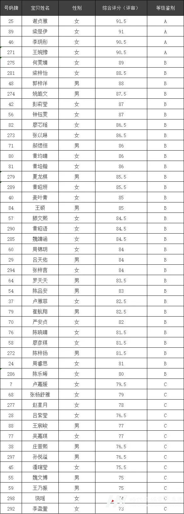 环球童影2022IPA国际少儿模特认证考试结果公布(图11)