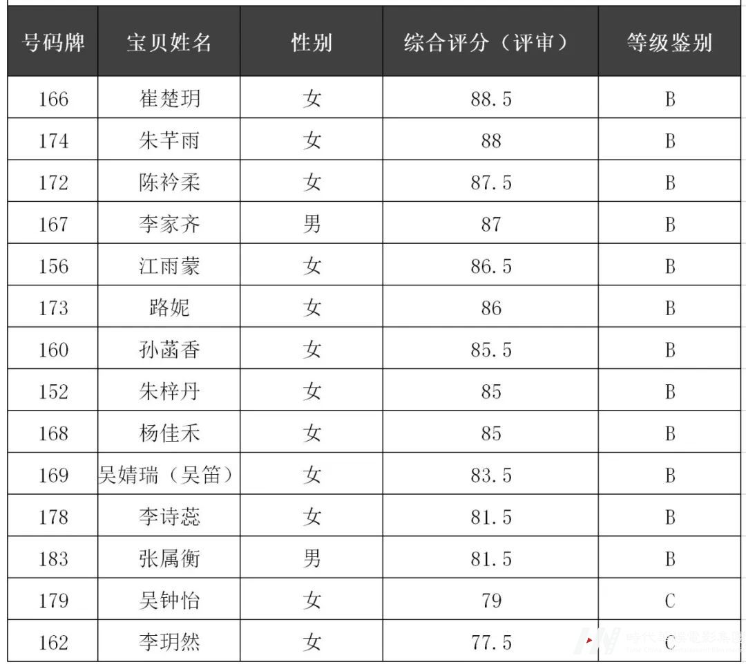 环球童影2022IPA国际少儿模特认证考试结果公布(图17)
