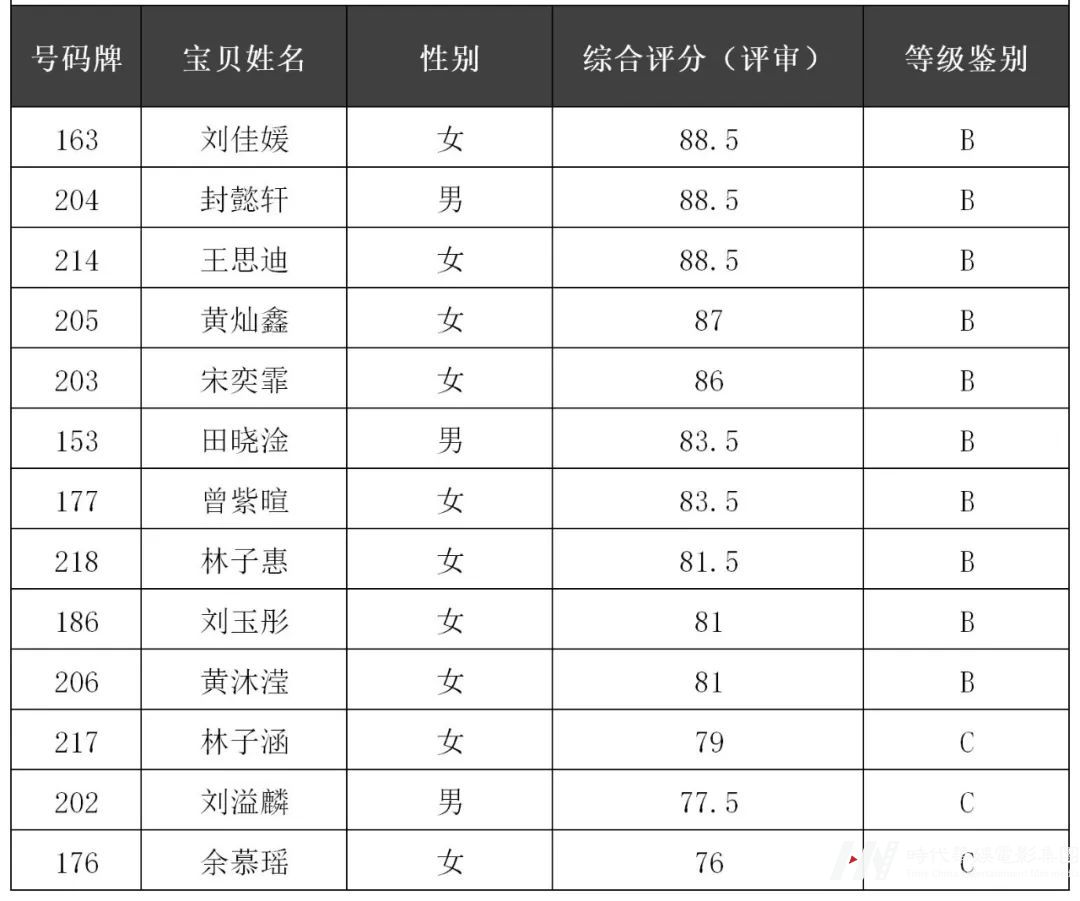 环球童影2022IPA国际少儿模特认证考试结果公布(图23)