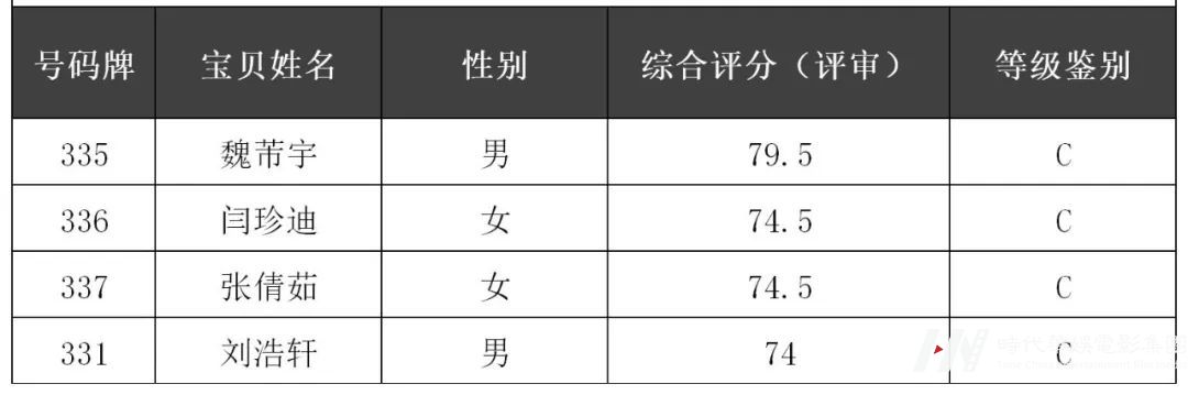 环球童影2022IPA国际少儿模特认证考试结果公布(图41)