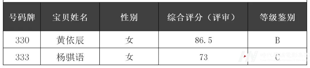 环球童影2022IPA国际少儿模特认证考试结果公布(图43)