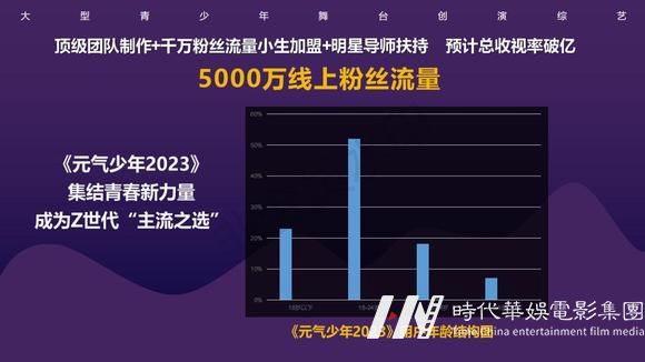 创演综艺《元气少年2023》栏目冠名招商赞助(图22)