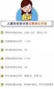 那么多的儿童培训班 到底几岁启蒙才合适？