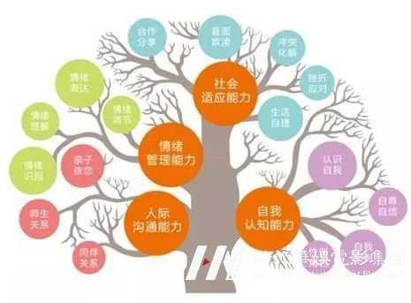 深圳儿童口才训练培训知识技能分享(图1) 深圳儿童口才训练培训知识技能分享(图1)