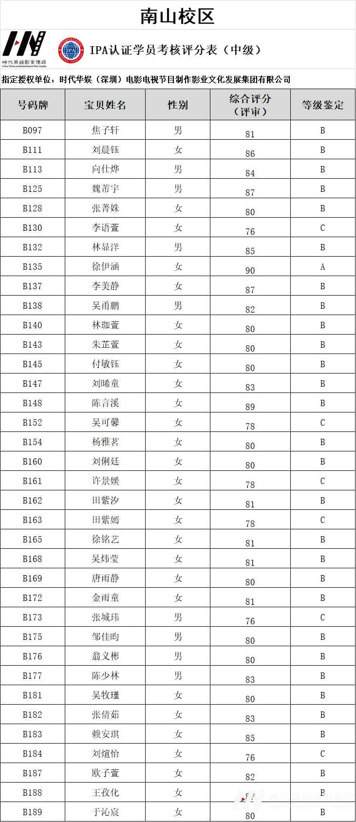 环球童影IPA国际少儿模特资质认证结果正式公布!(图15) 图片