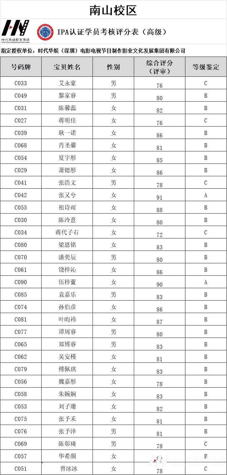 环球童影IPA国际少儿模特资质认证结果正式公布!(图21) 图片