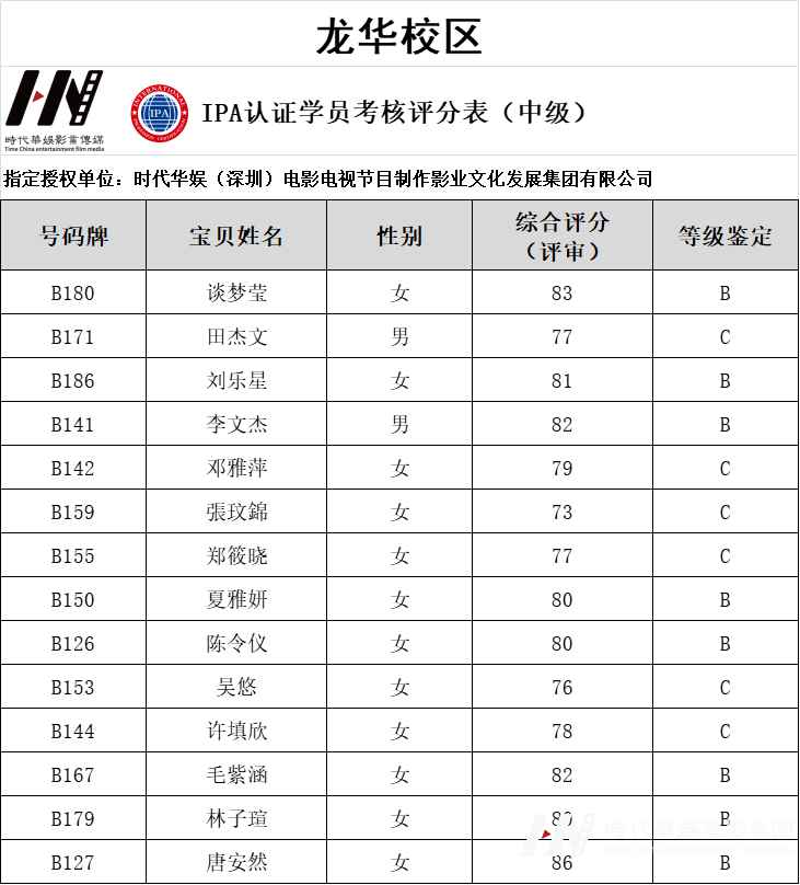环球童影IPA国际少儿模特资质认证结果正式公布!(图14) 图片