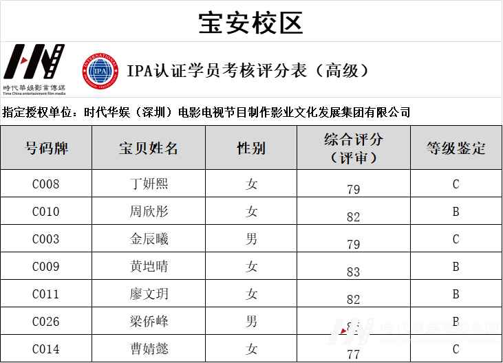 环球童影IPA国际少儿模特资质认证结果正式公布!(图22) 图片