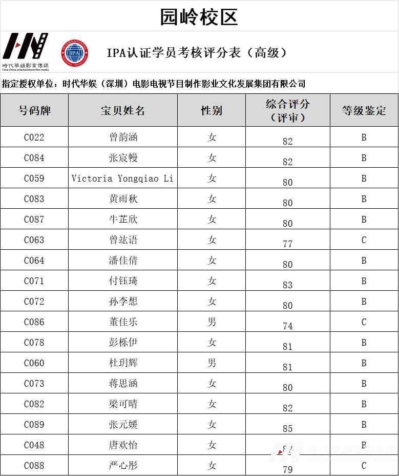环球童影IPA国际少儿模特资质认证结果正式公布!(图19) 图片