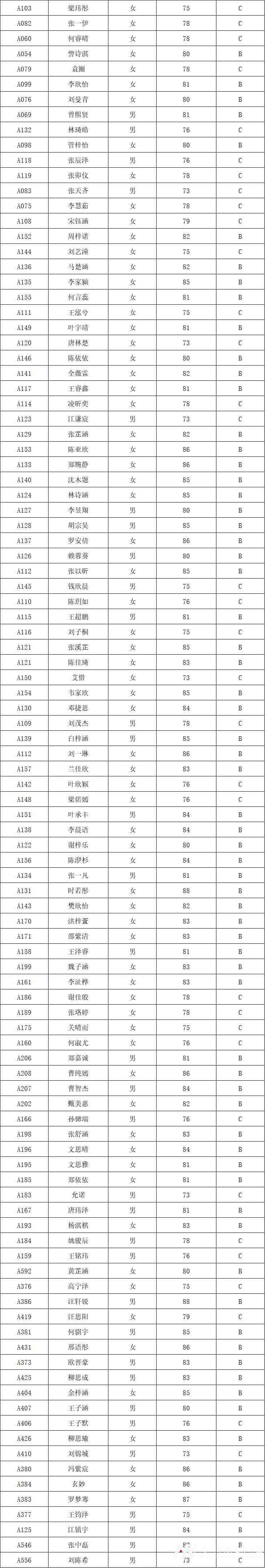 环球童影IPA国际少儿模特资质认证结果正式公布!(图4) 图片