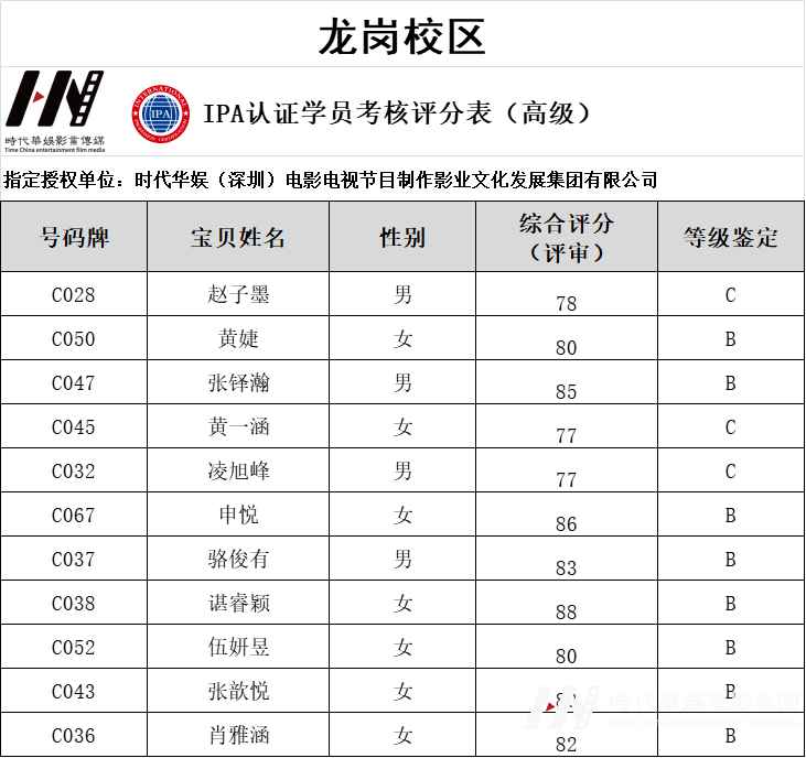 环球童影IPA国际少儿模特资质认证结果正式公布!(图23) 图片