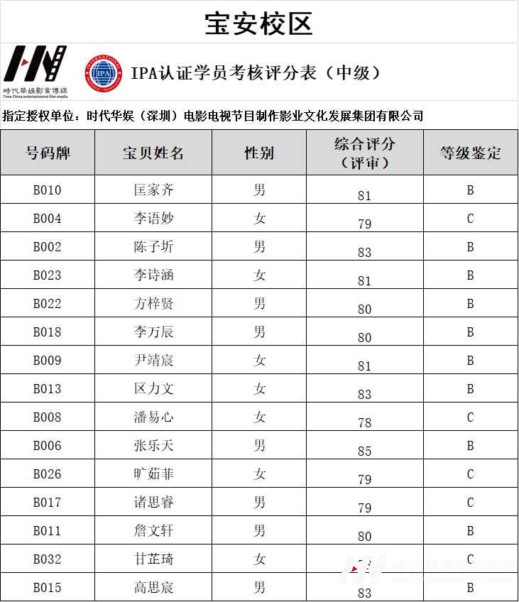 环球童影IPA国际少儿模特资质认证结果正式公布!(图16) 图片