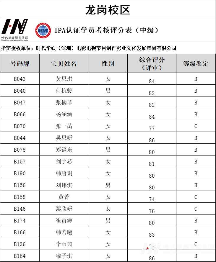 环球童影IPA国际少儿模特资质认证结果正式公布!(图17) 图片