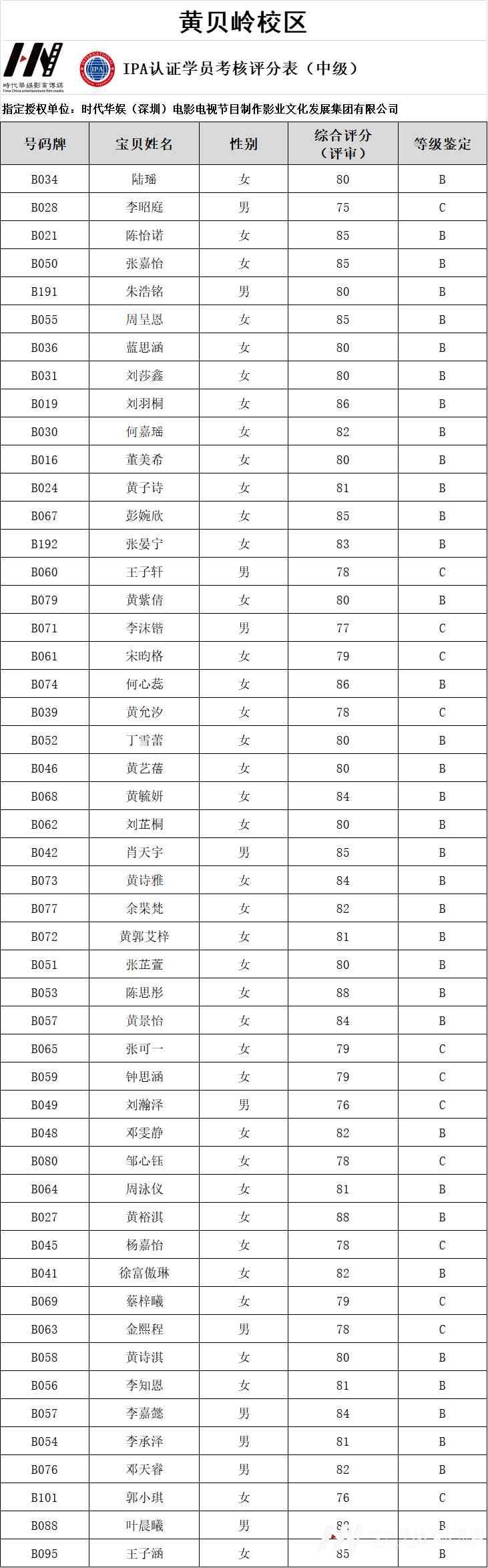 环球童影IPA国际少儿模特资质认证结果正式公布!(图12) 图片