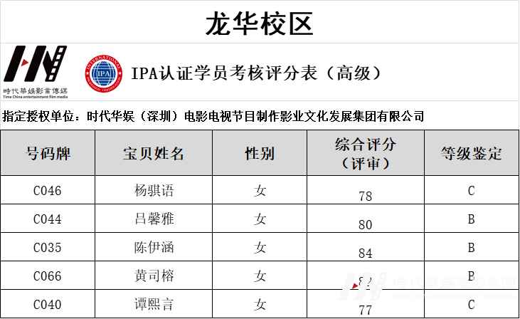 环球童影IPA国际少儿模特资质认证结果正式公布!(图20) 图片