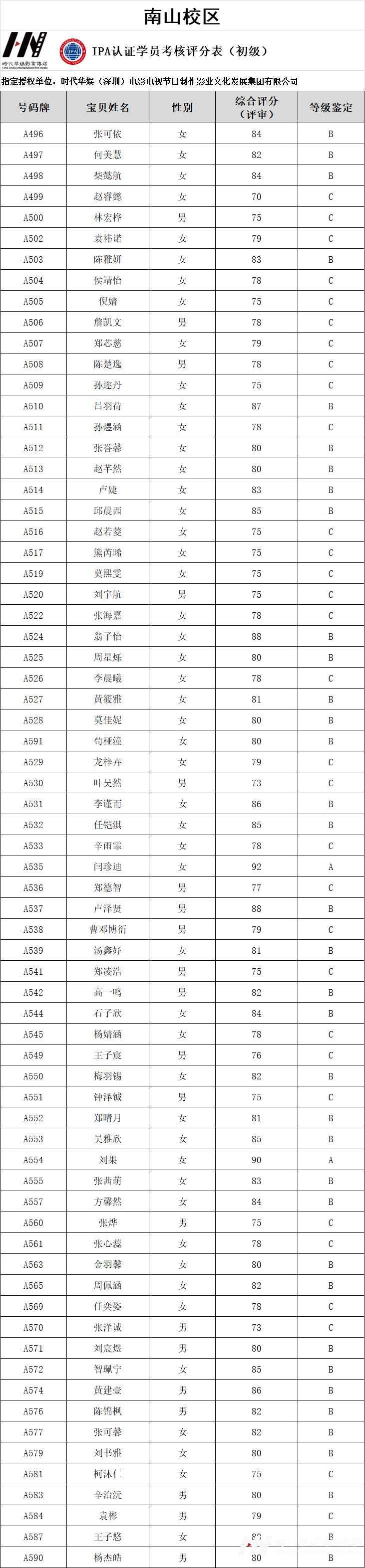 环球童影IPA国际少儿模特资质认证结果正式公布!(图8) 图片