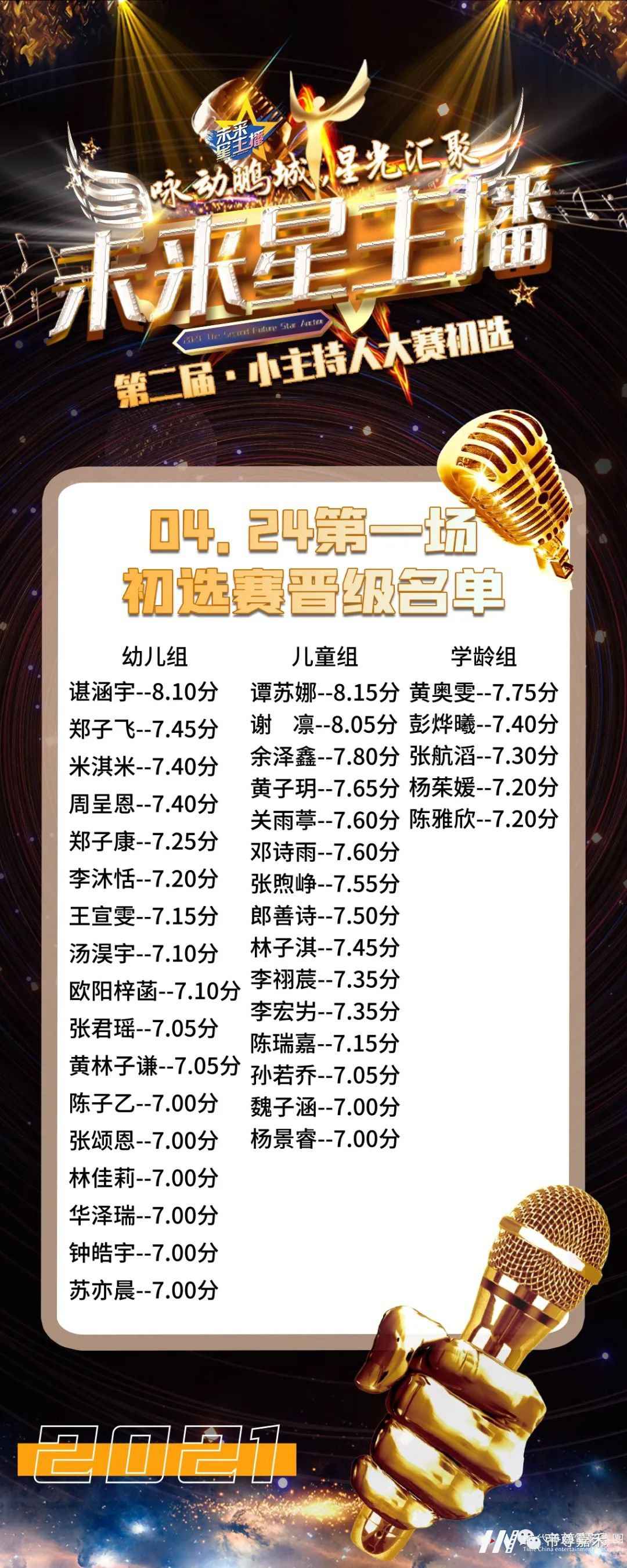 领先场初选赛晋级名单公布丨2021第二届《未来星主播》小主持人大赛精彩花絮回顾(图23) 图片