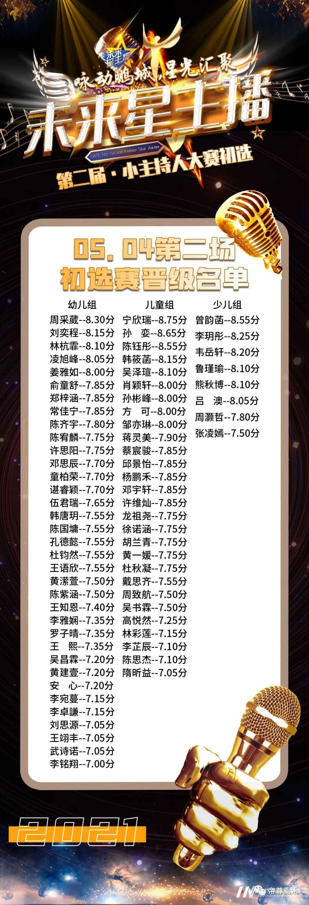 第二场初选赛晋级名单公布丨2021第二届《未来星主播》小主持人大赛精彩花絮回顾(图25) 图片