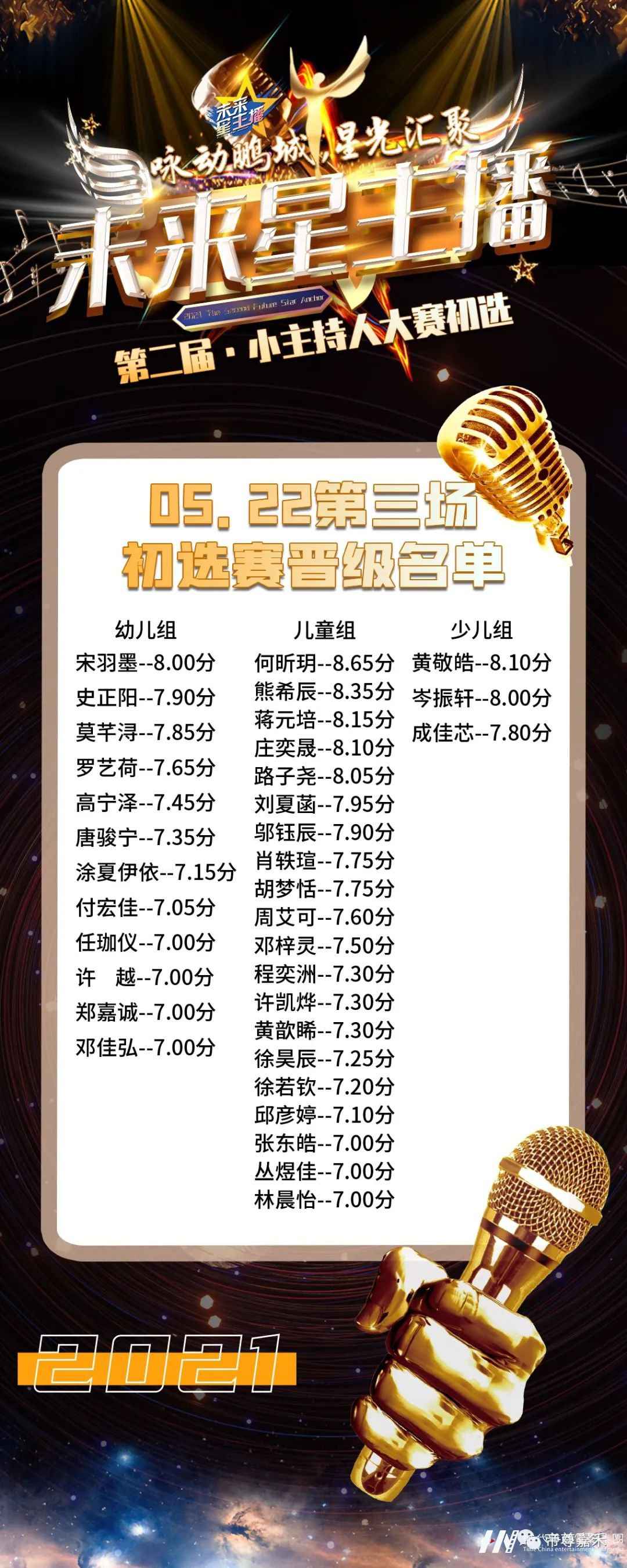 第三场初选赛晋级名单公布丨2021第二届《未来星主播》小主持人大赛精彩花絮回顾(图23) 图片