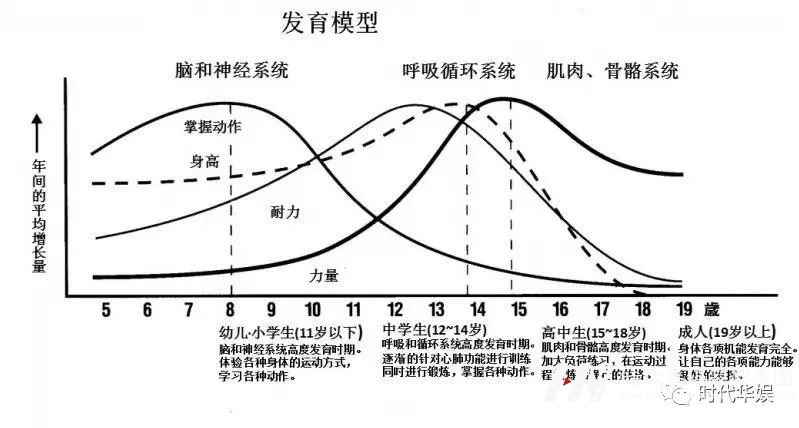 少儿街舞启蒙班来啦!免费线上体验课即刻了解!(图2) 图片