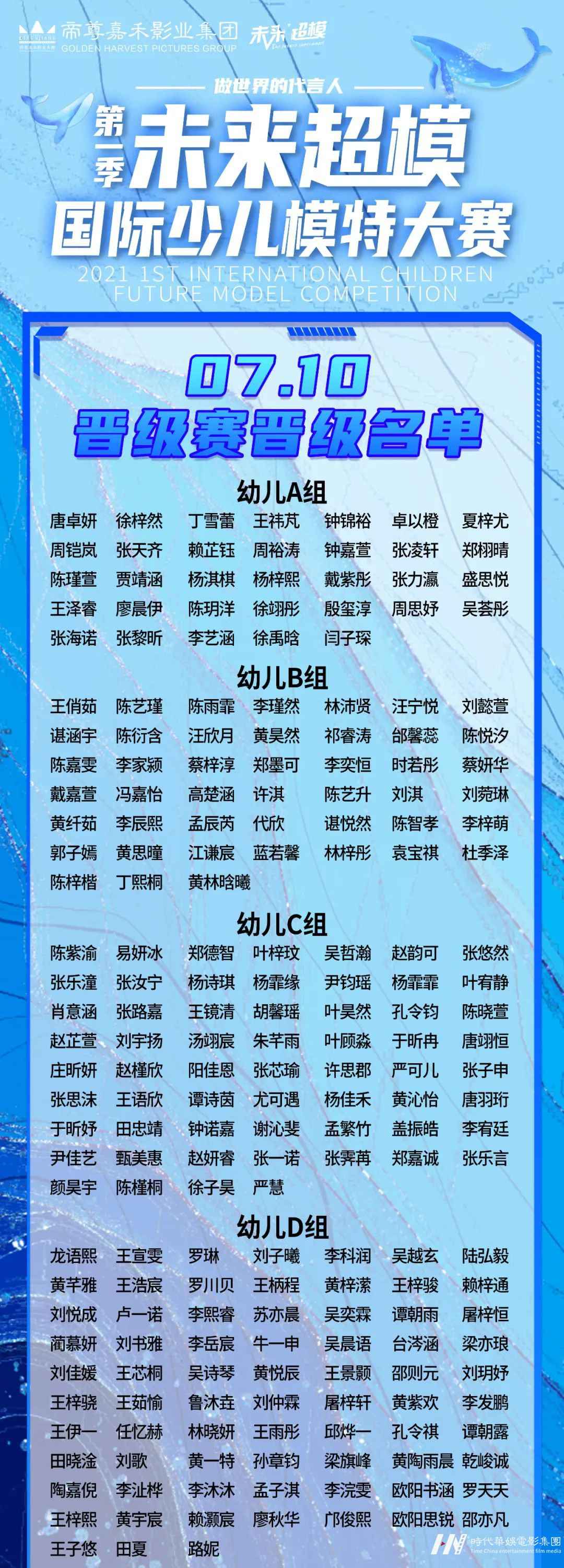 晋级赛名单公布 | 2021领先季《未来超模国际少儿模特大赛》(图34) 图片