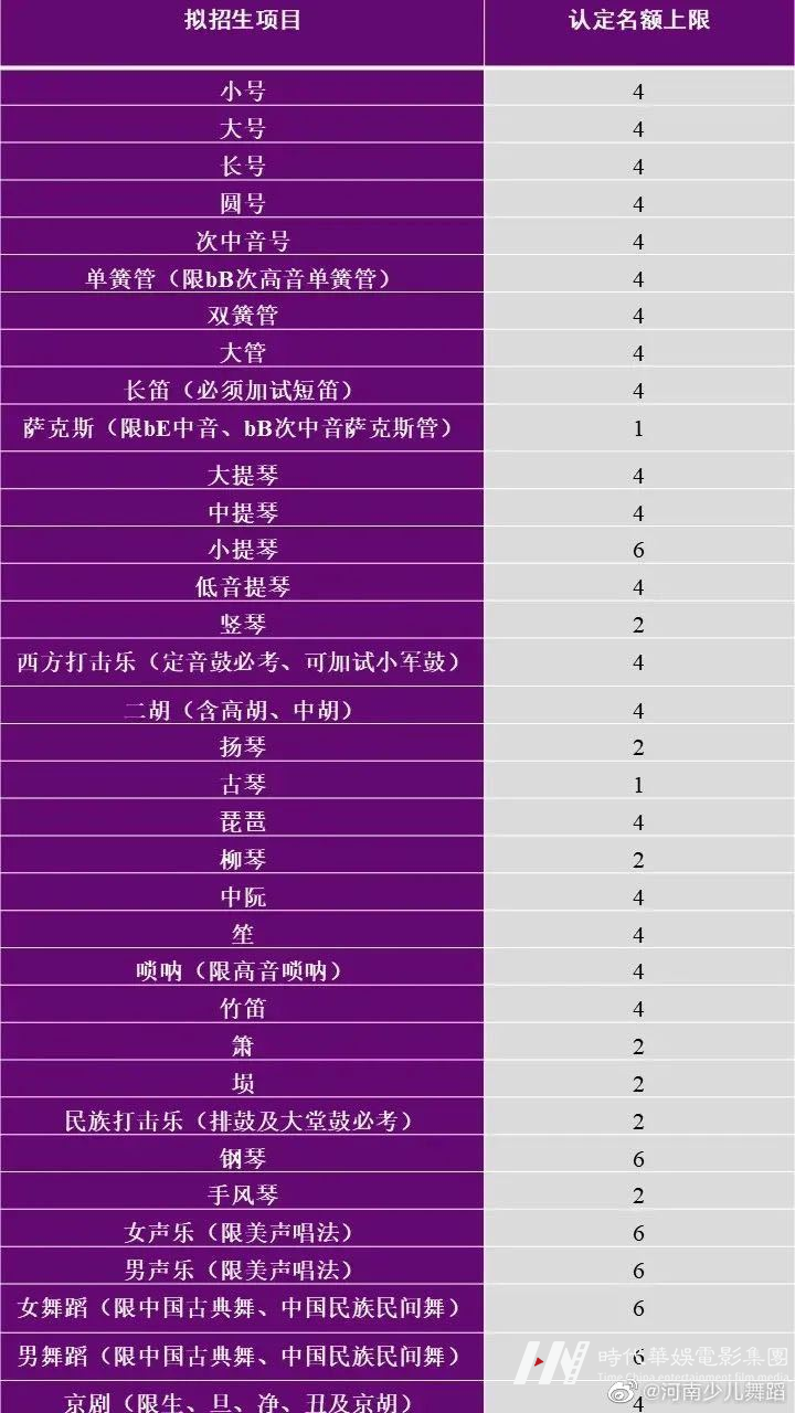学习舞蹈也可以上好大学、清华大学2021年招生简章告诉你答案!(图1) 学习舞蹈也可以上好大学、清华大学2021年招生简章告诉你答案!