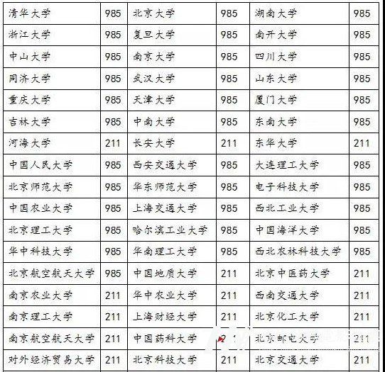 学习舞蹈也可以上好大学、清华大学2021年招生简章告诉你答案!(图2) 学习舞蹈也可以上好大学、清华大学2021年招生简章告诉你答案!
