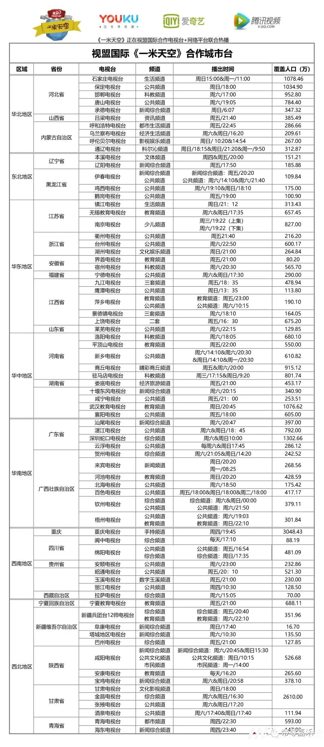 少儿成长体验真人秀《一米天空》招募萌娃啦!(图7) 图片